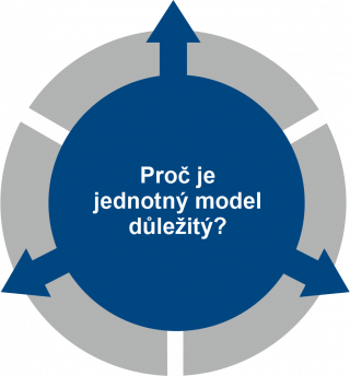 NPI ORGPAD bunka jednotny model 1